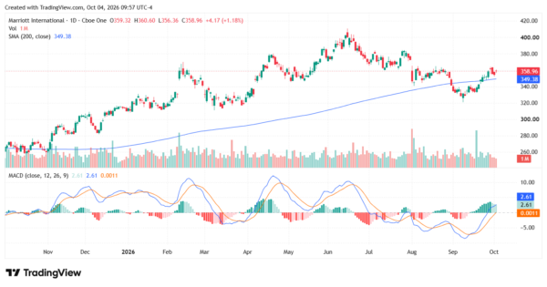 hotel stocks - StockEarnings