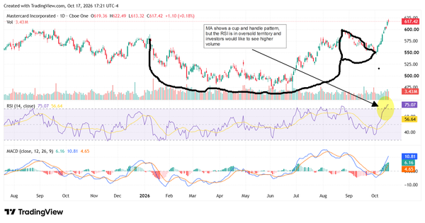 stocks - StockEarnings
