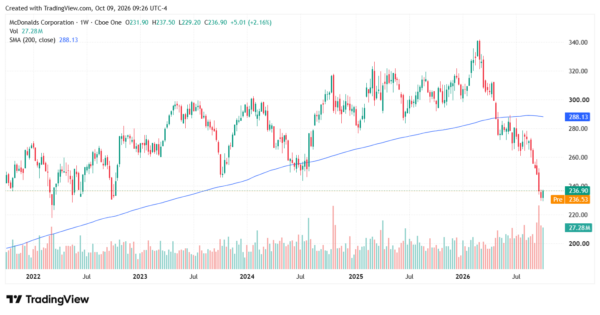 dividend growth - StockEarnings