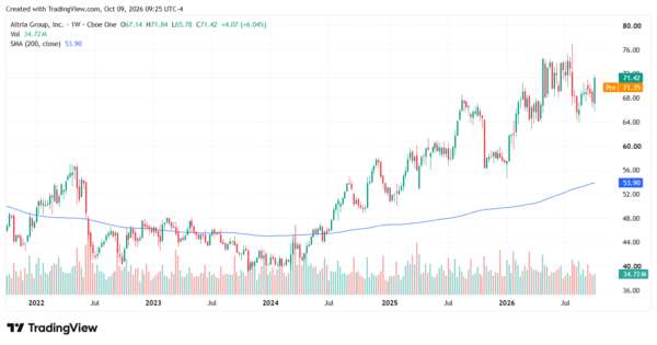 dividend growth - StockEarnings