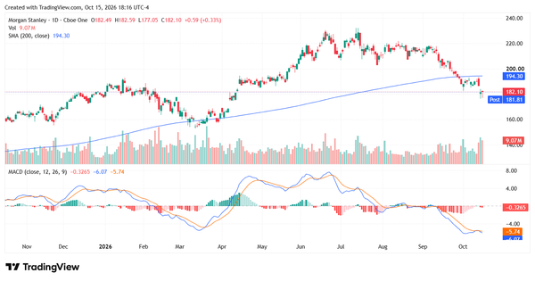 big bank earnings - StockEarnings