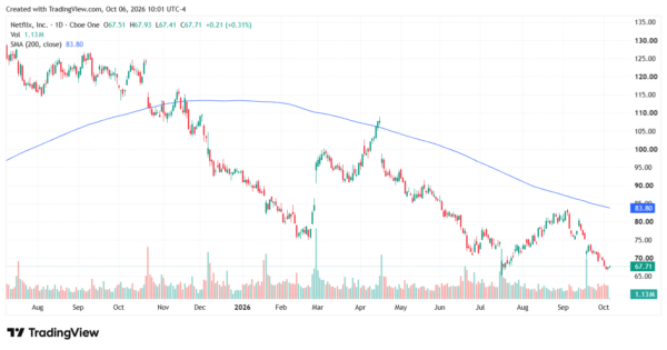 growth stocks - StockEarnings