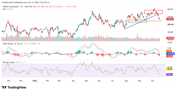 stocks - StockEarnings