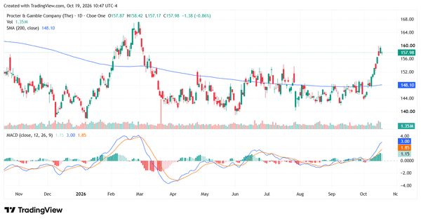procter & gamble - StockEarnings