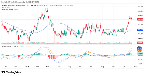 procter & gamble - StockEarnings