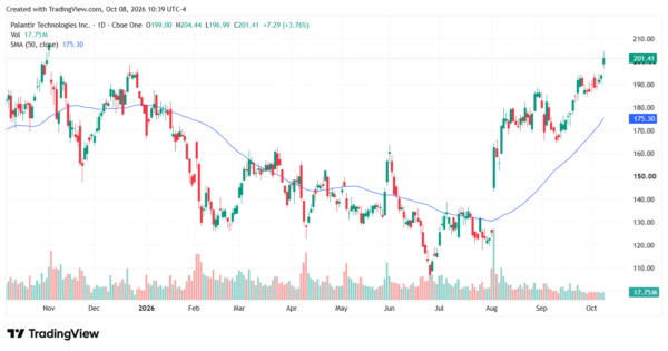 palantir - StockEarnings