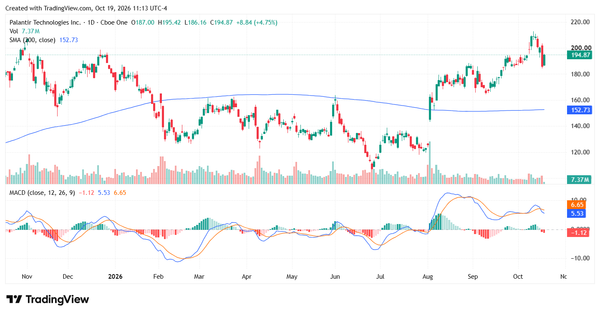 palantir - StockEarnings