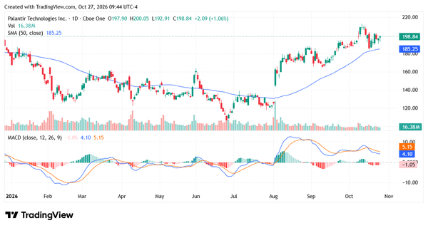 palantir - StockEarnings
