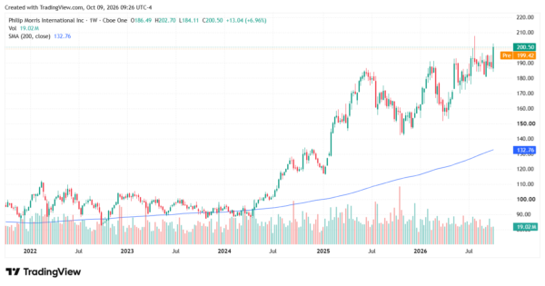 dividend growth - StockEarnings