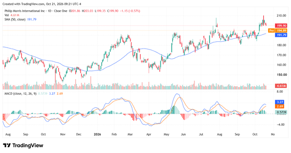 philip morris - StockEarnings