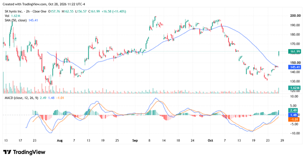 sk hynix - StockEarnings