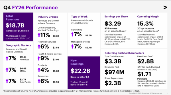 accenture - StockEarnings