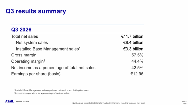 asml - StockEarnings