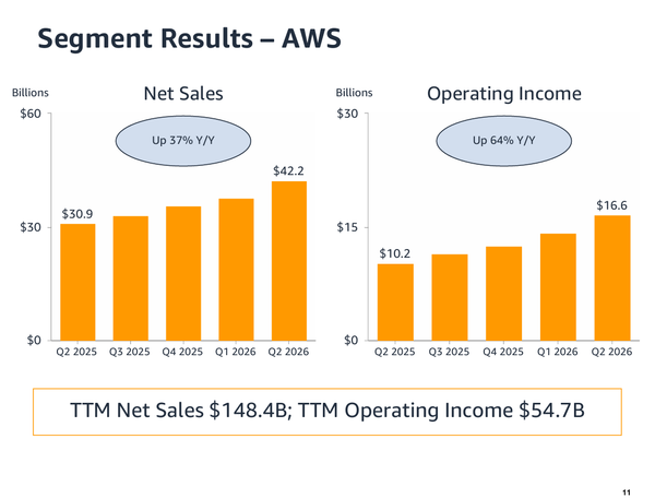 amazon - StockEarnings