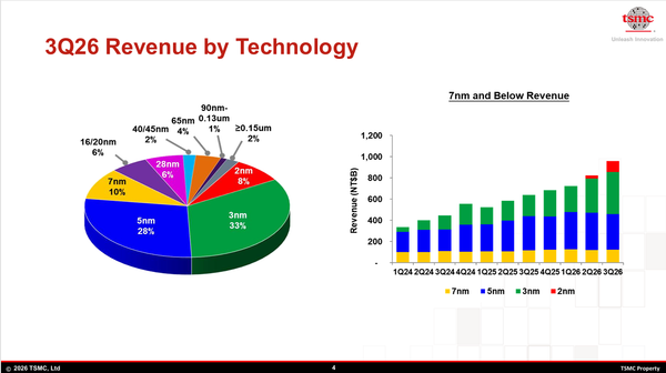 tsmc - StockEarnings