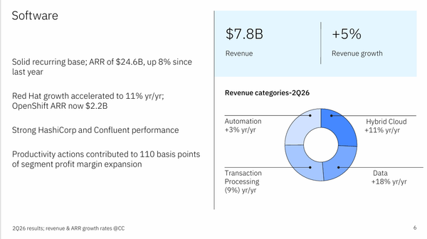 ibm - StockEarnings