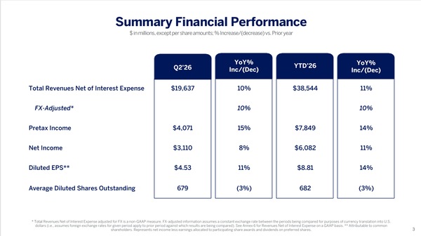 american express - StockEarnings
