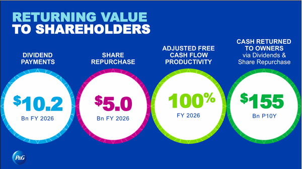 procter & gamble - StockEarnings
