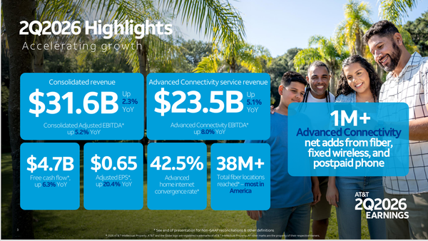 at&t - StockEarnings