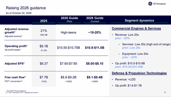 ge aerospace - StockEarnings
