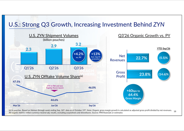 philip morris - StockEarnings