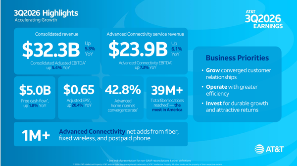 at&t - StockEarnings