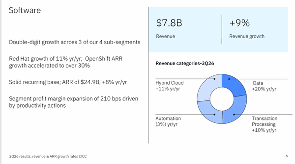 IBM - StockEarnings