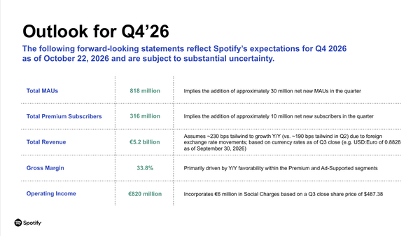 spotify - StockEarnings