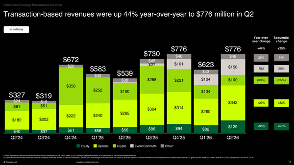 robinhood - StockEarnings
