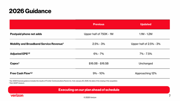 verizon - StockEarnings
