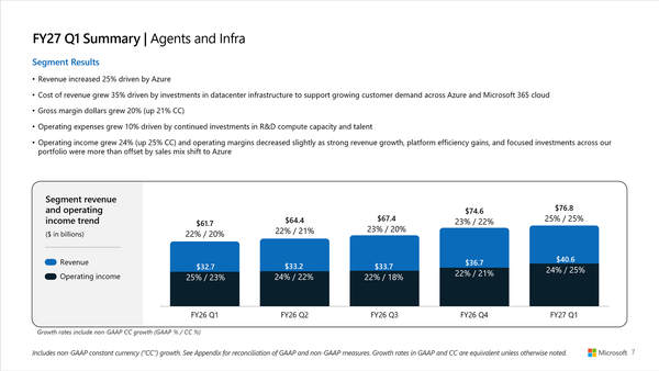 microsoft - StockEarnings