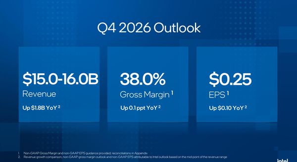 intel - StockEarnings