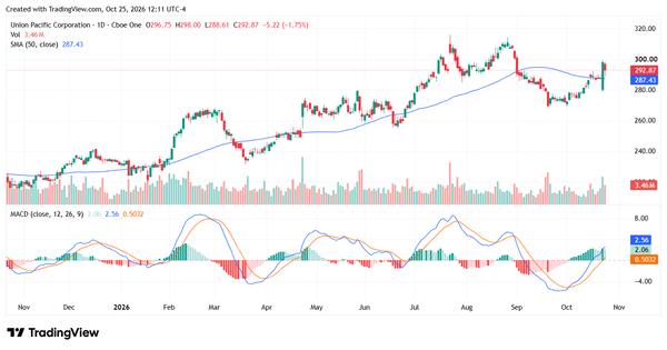 union pacific - StockEarnings