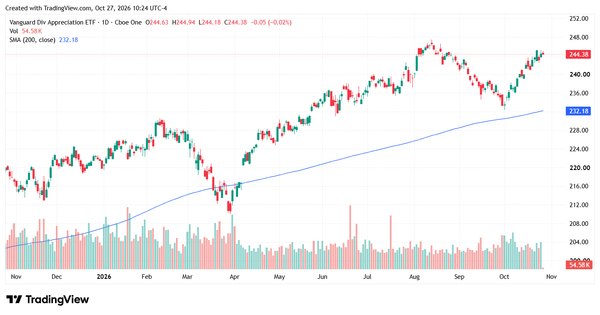 dividend etfs - StockEarnings