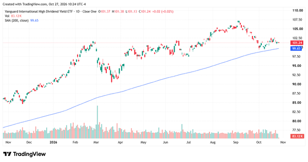 dividend etfs - StockEarnings