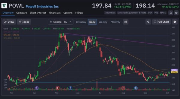 ai trade - StockEarnings