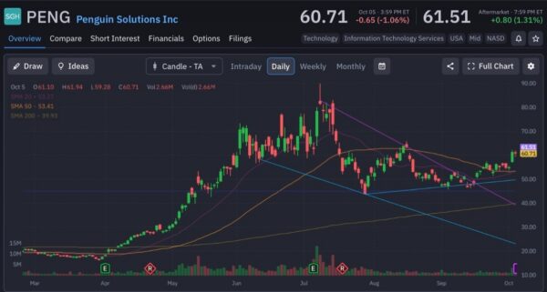 ai trade - StockEarnings