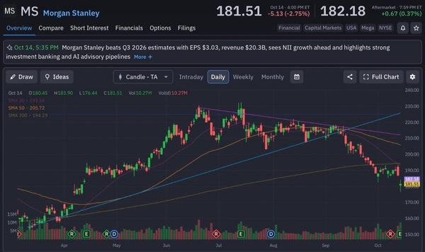 morgan stanley - StockEarnings