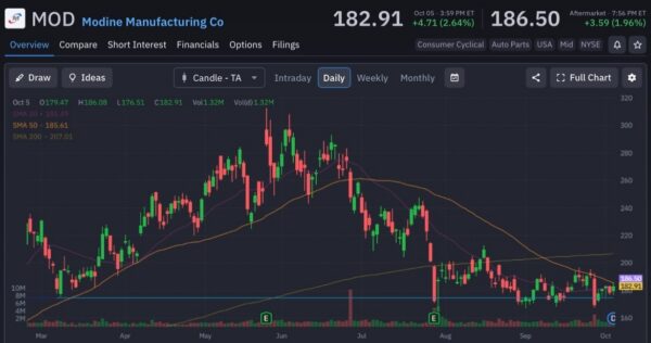 ai trade - StockEarnings