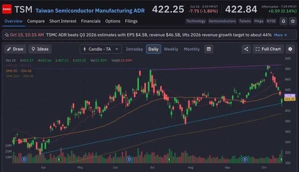 tsmc - StockEarnings
